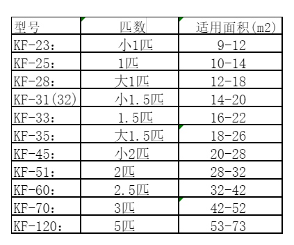 唐山空调维修